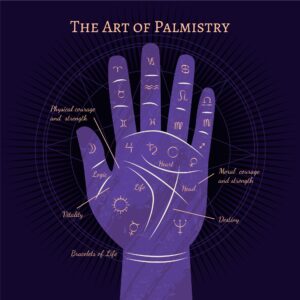Mudras, best astrologer in Kolkata,  Unlock Your Destiny